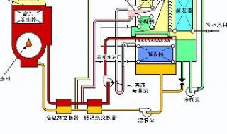 大连三洋吸收式制冷机的作用原理分 吸收式制冷机组