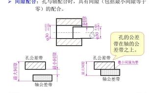 几何公差的代号包括哪些 形位公差符号