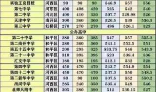 2021年中考录取分数线怎么算 今年中考录取分数线