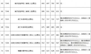 东莞中考成绩公布后怎样查询录取分数线 东莞中考录取分数线