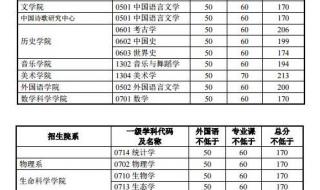 比较师范大学分数线2019 首都师范大学录取分数线