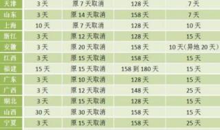 取消生育计划是什么意思 中央取消计划生育政策