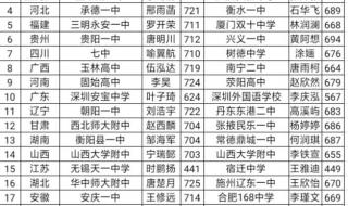 毛坦厂2023高考最高分是谁 2023年全国高考状元