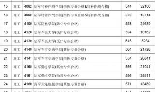 2021部队考军校考哪几门多少分 军校录取分数线2021最低