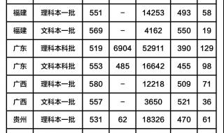 广东工业大学2003年分数线 广州工业大学分数线